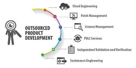 Software Product Development Company - Product Design Services USA